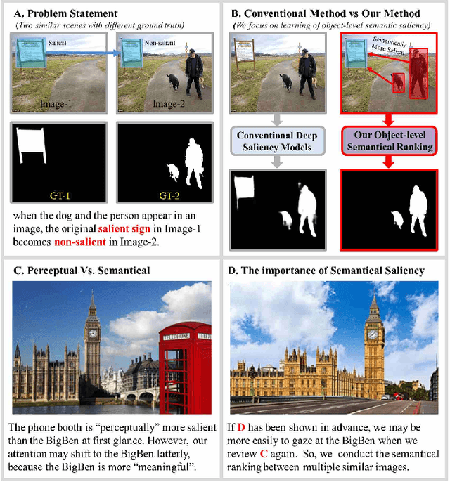 Figure 1 for Rethinking of the Image Salient Object Detection: Object-level Semantic Saliency Re-ranking First, Pixel-wise Saliency Refinement Latter