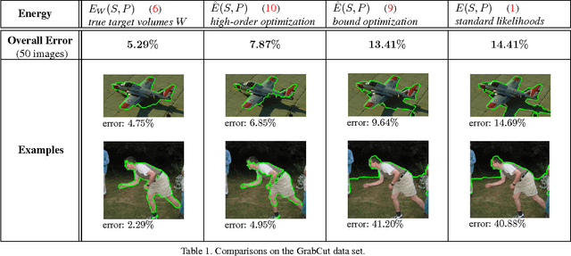 Figure 2 for Volumetric Bias in Segmentation and Reconstruction: Secrets and Solutions