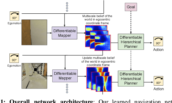 Figure 1 for Cognitive Mapping and Planning for Visual Navigation