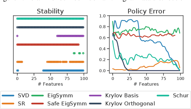 Figure 3 for Representations for Stable Off-Policy Reinforcement Learning