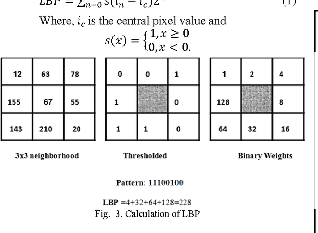 Figure 3 for A Real Time Facial Expression Classification System Using Local Binary Patterns