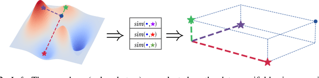 Figure 3 for Relative representations enable zero-shot latent space communication