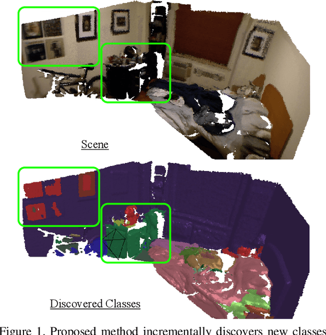Figure 1 for Incremental Class Discovery for Semantic Segmentation with RGBD Sensing