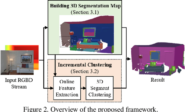 Figure 3 for Incremental Class Discovery for Semantic Segmentation with RGBD Sensing