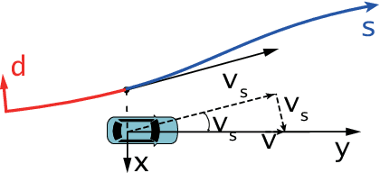 Figure 4 for Synchronous Maneuver Searching and Trajectory Planning for Autonomous Vehicles in Dynamic Traffic Environments