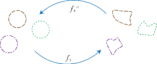 Figure 3 for Deep generative factorization for speech signal
