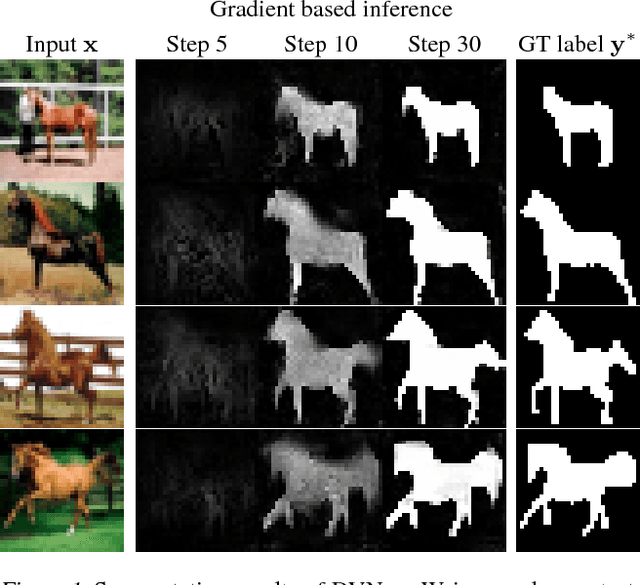 Figure 1 for Deep Value Networks Learn to Evaluate and Iteratively Refine Structured Outputs
