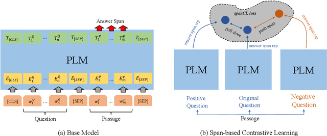 Figure 3 for To Answer or Not to Answer? Improving Machine Reading Comprehension Model with Span-based Contrastive Learning