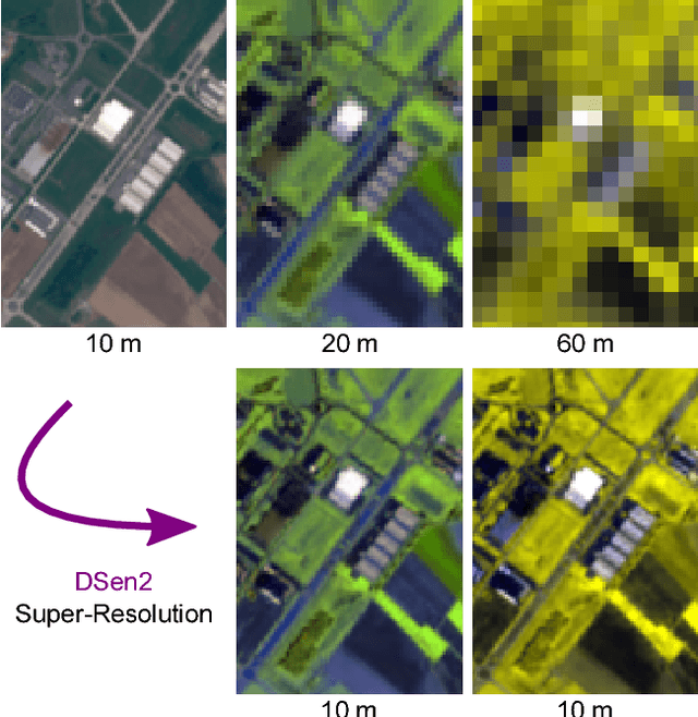 Figure 1 for Super-resolution of Sentinel-2 images: Learning a globally applicable deep neural network