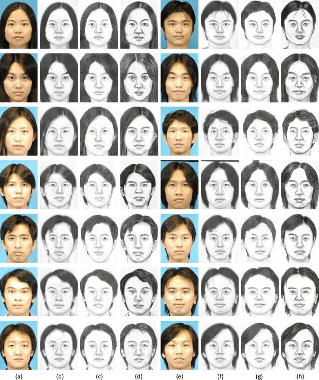 Figure 4 for End-to-End Photo-Sketch Generation via Fully Convolutional Representation Learning