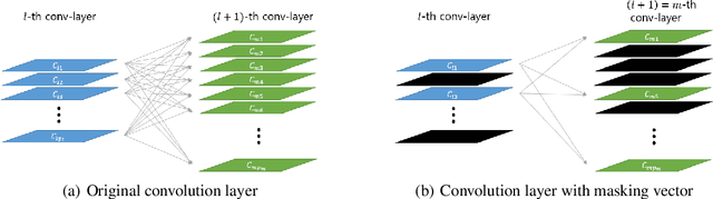 Figure 3 for Masked Bayesian Neural Networks : Computation and Optimality