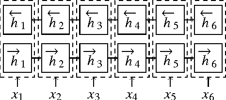 Figure 3 for Improved Neural Machine Translation with a Syntax-Aware Encoder and Decoder