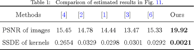 Figure 2 for Kernel Estimation from Salient Structure for Robust Motion Deblurring