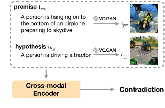 Figure 3 for Imagination-Augmented Natural Language Understanding
