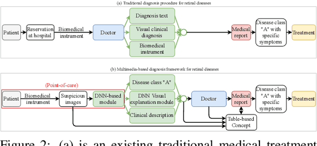 Figure 3 for DeepOpht: Medical Report Generation for Retinal Images via Deep Models and Visual Explanation