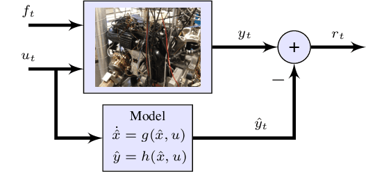 Figure 2 for Residual Generation Using Physically-Based Grey-Box Recurrent Neural Networks For Engine Fault Diagnosis