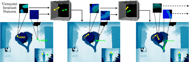 Figure 1 for Towards Viewpoint Invariant 3D Human Pose Estimation