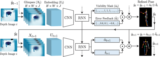 Figure 3 for Towards Viewpoint Invariant 3D Human Pose Estimation