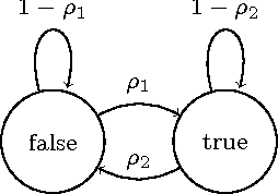 Figure 1 for A Comparison of Monte Carlo Tree Search and Mathematical Optimization for Large Scale Dynamic Resource Allocation