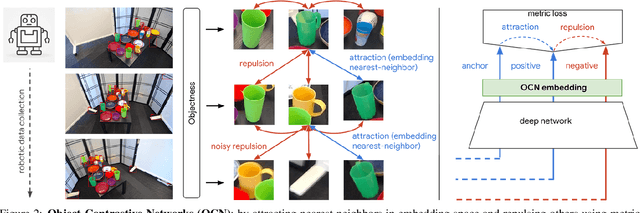 Figure 3 for Online Object Representations with Contrastive Learning