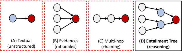 Figure 3 for Entailment Tree Explanations via Iterative Retrieval-Generation Reasoner