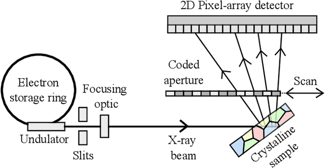 Figure 1 for Depth-resolved Laue microdiffraction with coded-apertures