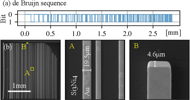 Figure 2 for Depth-resolved Laue microdiffraction with coded-apertures