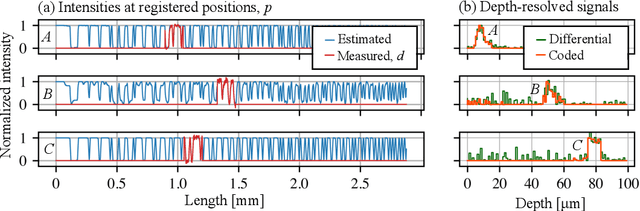 Figure 3 for Depth-resolved Laue microdiffraction with coded-apertures