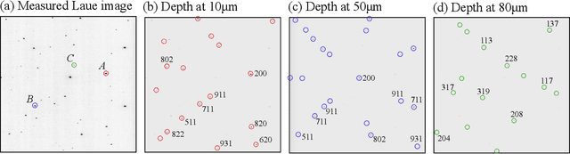 Figure 4 for Depth-resolved Laue microdiffraction with coded-apertures