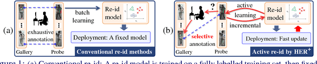 Figure 1 for Highly Efficient Regression for Scalable Person Re-Identification