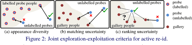 Figure 3 for Highly Efficient Regression for Scalable Person Re-Identification