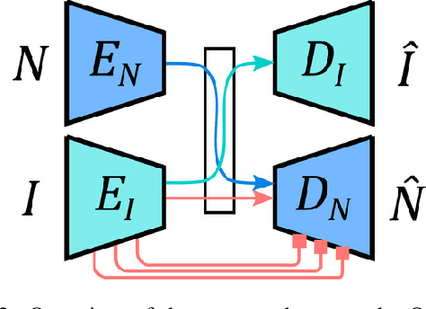 Figure 3 for Cross-modal Deep Face Normals with Deactivable Skip Connections