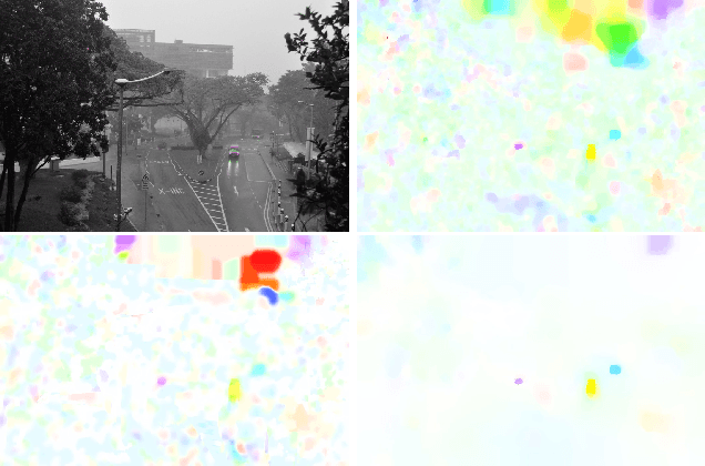 Figure 1 for Robust Optical Flow Estimation in Rainy Scenes
