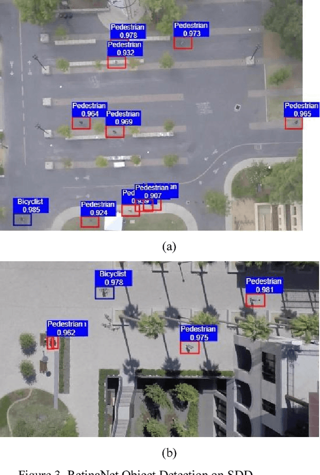 Figure 3 for Fast and Accurate, Convolutional Neural Network Based Approach for Object Detection from UAV