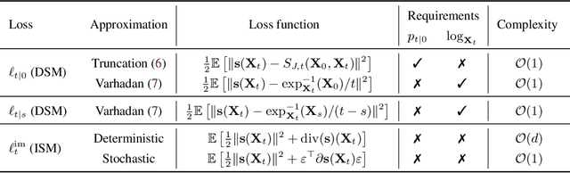 Figure 4 for Riemannian Score-Based Generative Modeling