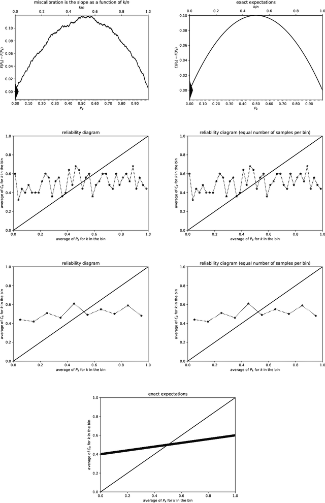 Figure 2 for Plots of the cumulative differences between observed and expected values of ordered Bernoulli variates
