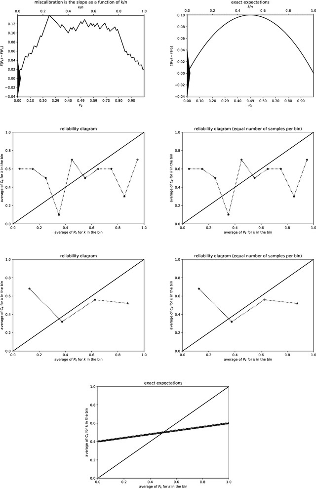 Figure 3 for Plots of the cumulative differences between observed and expected values of ordered Bernoulli variates