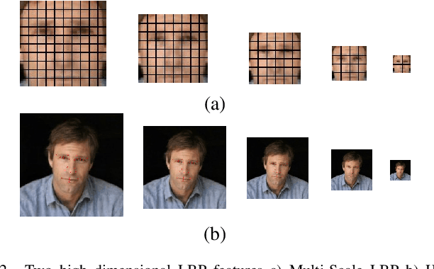 Figure 2 for Effect of Super Resolution on High Dimensional Features for Unsupervised Face Recognition in the Wild