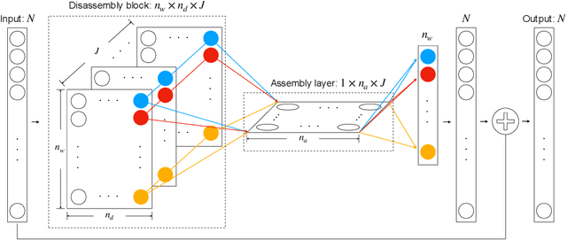 Figure 1 for Deep Neural Network Modeling of Unknown Partial Differential Equations in Nodal Space