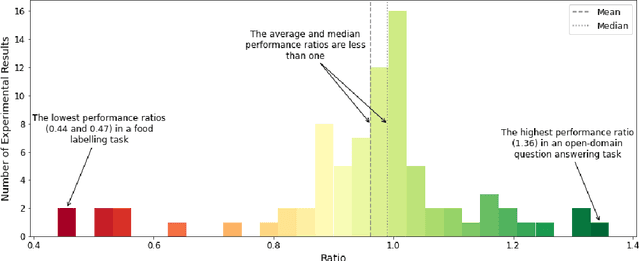 Figure 1 for A Test for Evaluating Performance in Human-Computer Systems