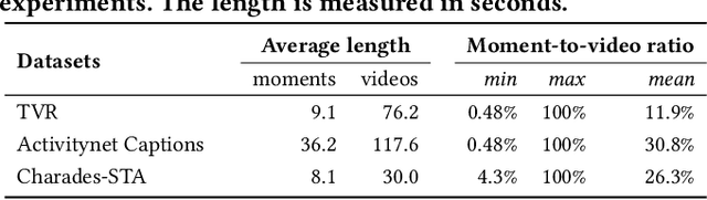Figure 1 for Partially Relevant Video Retrieval
