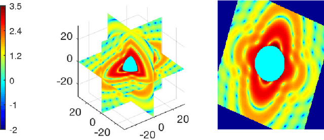 Figure 3 for Assessing Uncertainties in X-ray Single-particle Three-dimensional reconstructions