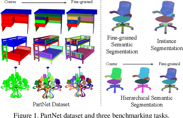 Figure 1 for PartNet: A Large-scale Benchmark for Fine-grained and Hierarchical Part-level 3D Object Understanding