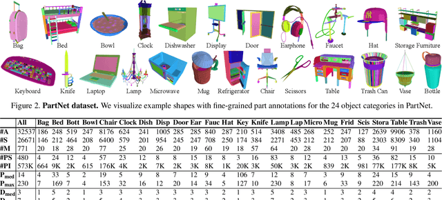 Figure 3 for PartNet: A Large-scale Benchmark for Fine-grained and Hierarchical Part-level 3D Object Understanding