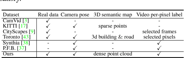 Figure 2 for DeLS-3D: Deep Localization and Segmentation with a 3D Semantic Map