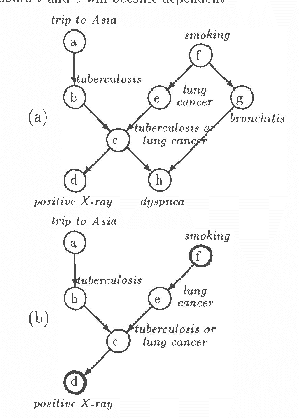 Figure 1 for Computational Advantages of Relevance Reasoning in Bayesian Belief Networks