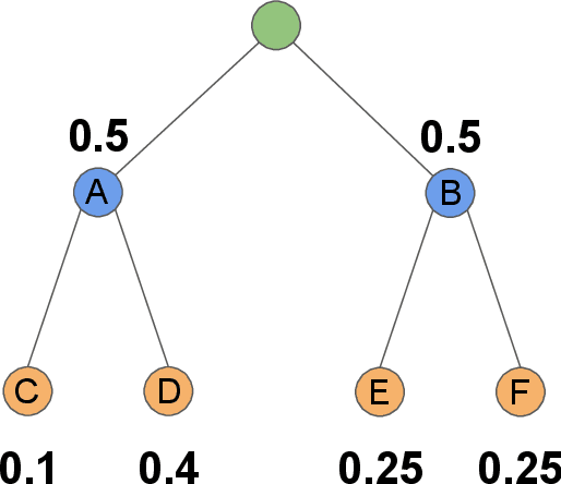 Figure 3 for Trading Off Diversity and Quality in Natural Language Generation