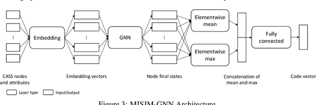 Figure 4 for MISIM: An End-to-End Neural Code Similarity System