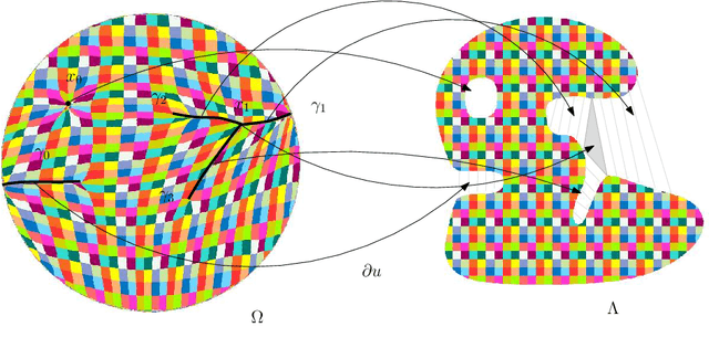 Figure 3 for Mode Collapse and Regularity of Optimal Transportation Maps