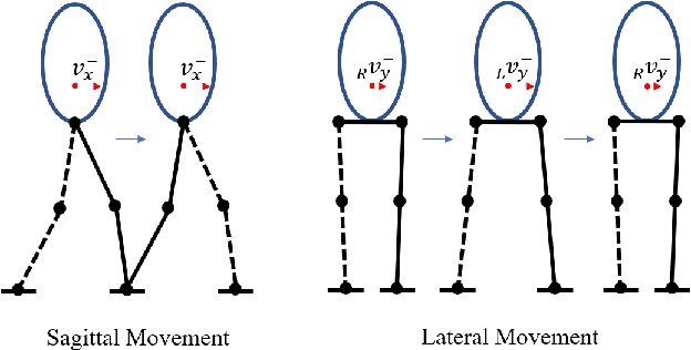 Figure 2 for Fast Online Planning for Bipedal Locomotion via Centroidal Model Predictive Gait Synthesis